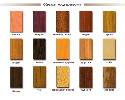 Выбор материала для поверхности