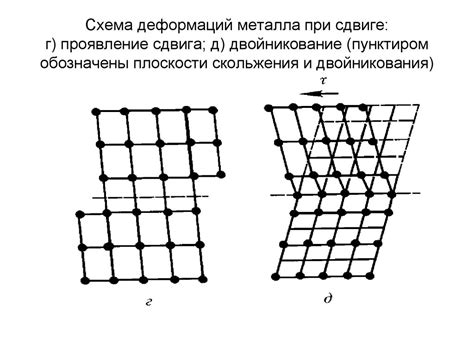 Выбор материала и объема