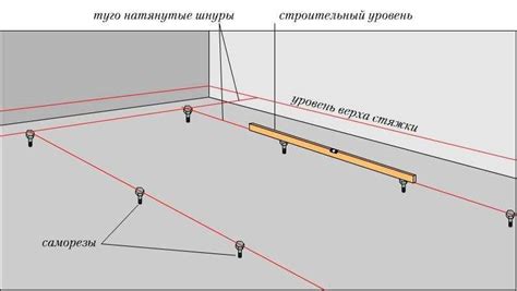 Выбор материалов для стяжки пола