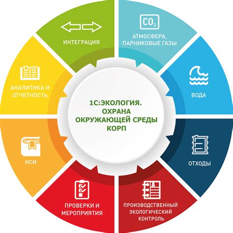 Выбор места для настройки и требования к окружающей среде