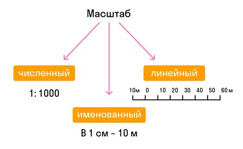 Выбор места и масштаб