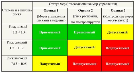 Выбор места и оценка безопасности