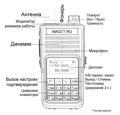Выбор наилучших настроек для рации