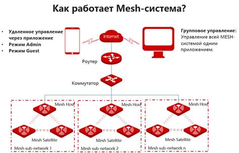 Выбор оборудования для Mesh сети