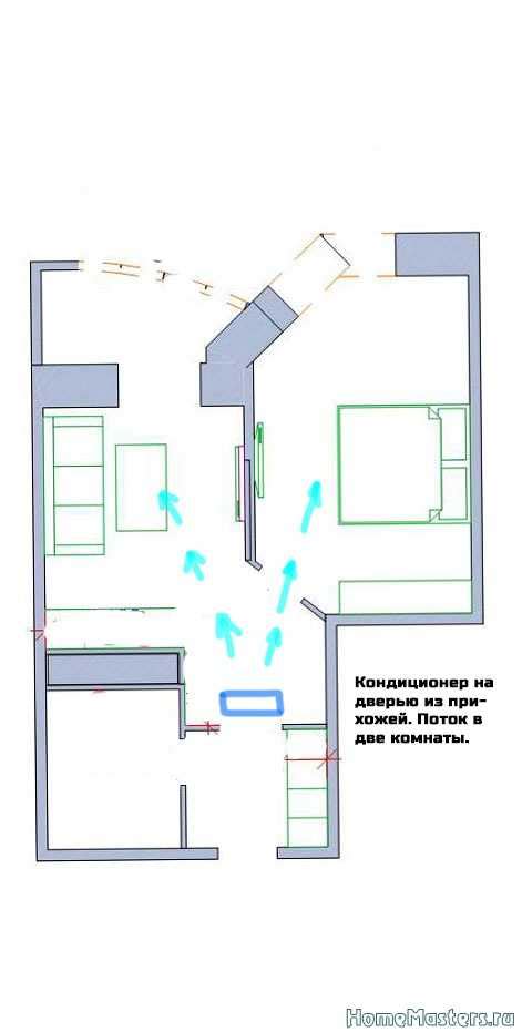 Выбор оптимального режима работы кондиционера
