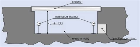 Выбор подходящего комплекта неоновой подсветки