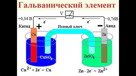 Выбор подходящего электролита