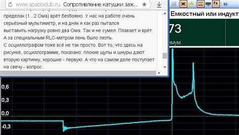 Выбор правильного зажигания