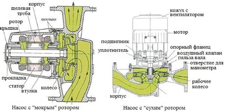 Выбор правильного циркуляционного насоса