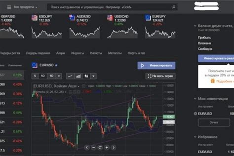 Выбор правильной торговой платформы