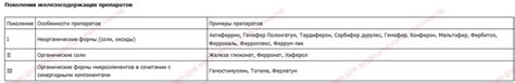 Выбор препаратов для ПКТ