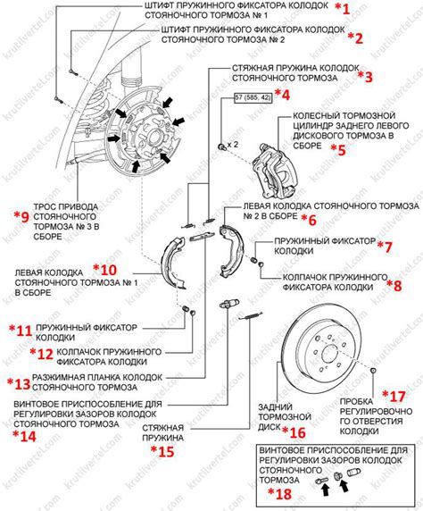 Выбор пружинного тормоза