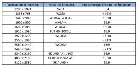 Выбор разрешения экрана на телевизоре TCL