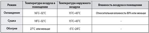 Выбор режима "Heat" или "Тепло"