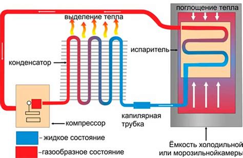 Выбор режима работы холодильника