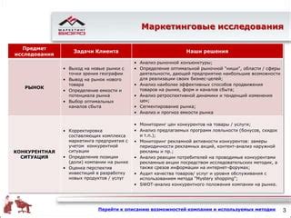 Выбор сферы деятельности и анализ рынка