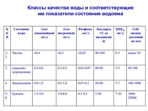 Выбор типа белья и степени загрязнения