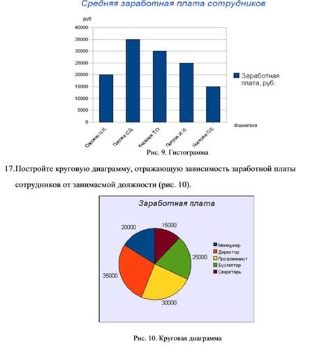 Выбор типа диаграммы для отображения процентов