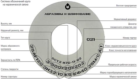 Выбор типа шлифовки