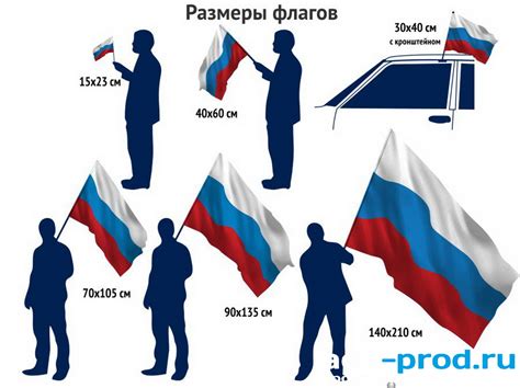 Выбор формата и размера флага