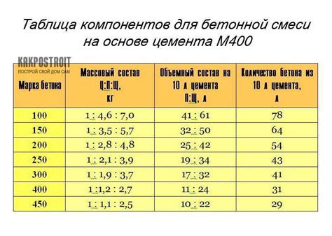 Выбор формы и размера ямы