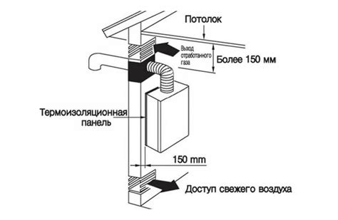 Выбор частоты и установка: основные этапы