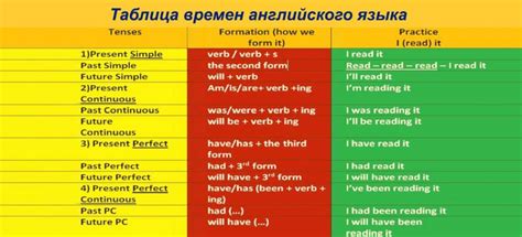Выбор языка и времени