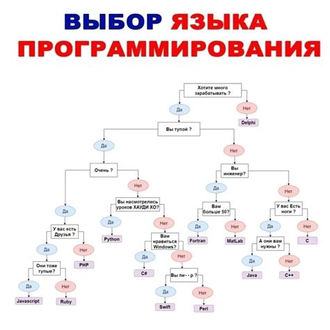 Выбор языка программирования для кликера