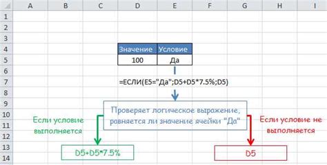 Выделение нужных ячеек для внесения данных
