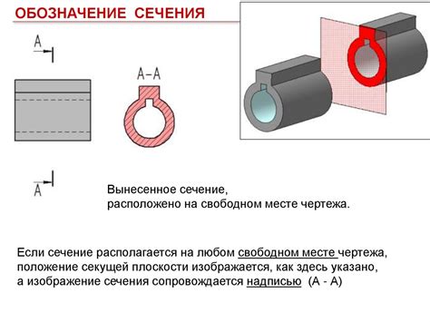 Выполнение операции сечения