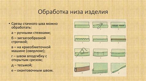 Высушивание и обработка изделия