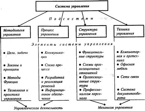 Габариты: основные принципы и их значимость