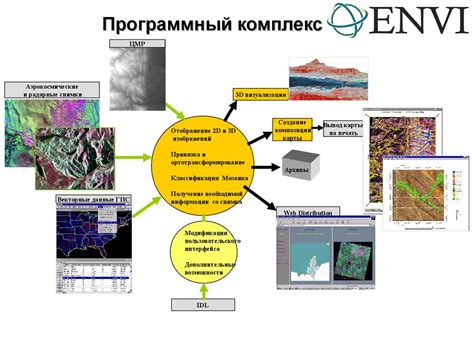 Геоинформационные системы