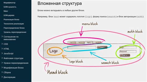 Главная роль header в HTML