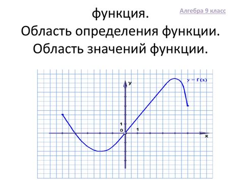 Графическое определение функции 9 класс
