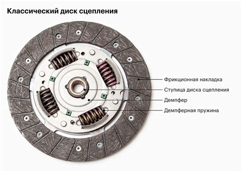 Диск сцепления Ланоса: роль, материал и конструкция