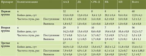 Длительность и частота применения ихтиолового компресса