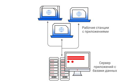Добавление клиента на сервере