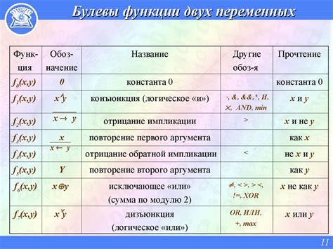 Добавление контактов и основные функции