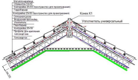 Добавление крыши и декоративных элементов