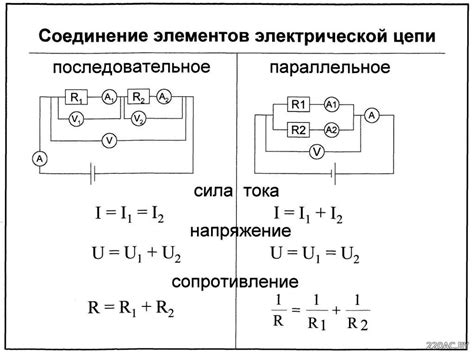 Добавление удлинений и соединений в цепи