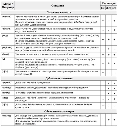 Добавление элементов и дизайн