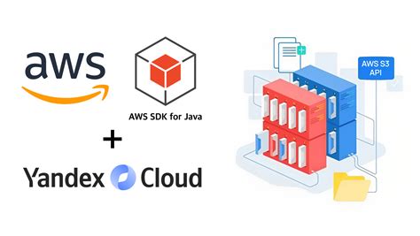 Добавление яндекс sdk в проект