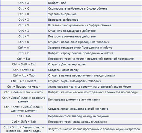 Дополнительные возможности горячих клавиш на ноутбуке MSI