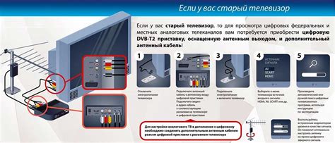 Дополнительные возможности цифровой приставки и антенны