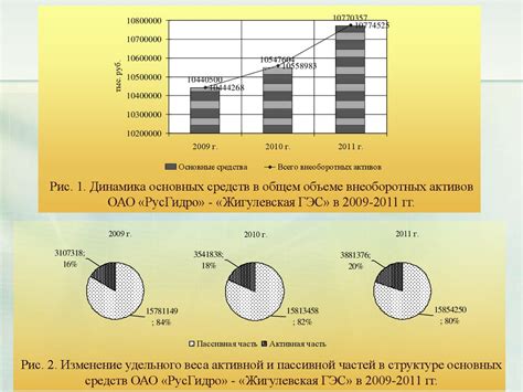 Дополнительные рекомендации по оптимизации графики