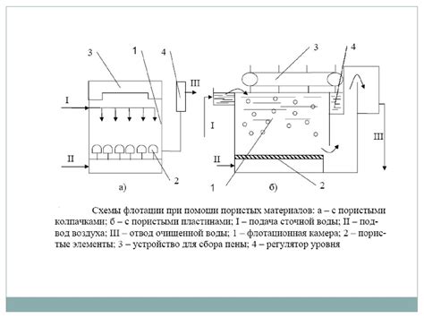 Дополнительные способы очистки
