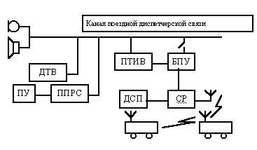 Другие способы увеличения дальности прорисовки