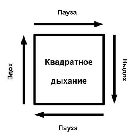 Дыхание квадрат: отзывы и результаты