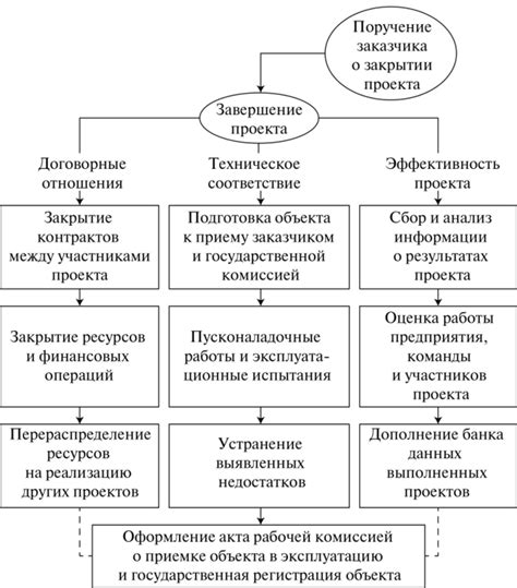 Завершение проекта: экспорт сцены и публикация